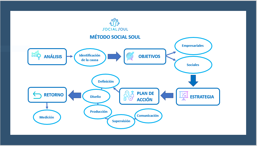 #métodoSocialSoul